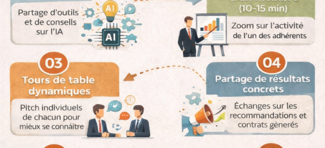 Vous vous demandez ce qui se passe réellement lors d’une réunion CAP Affaires ?